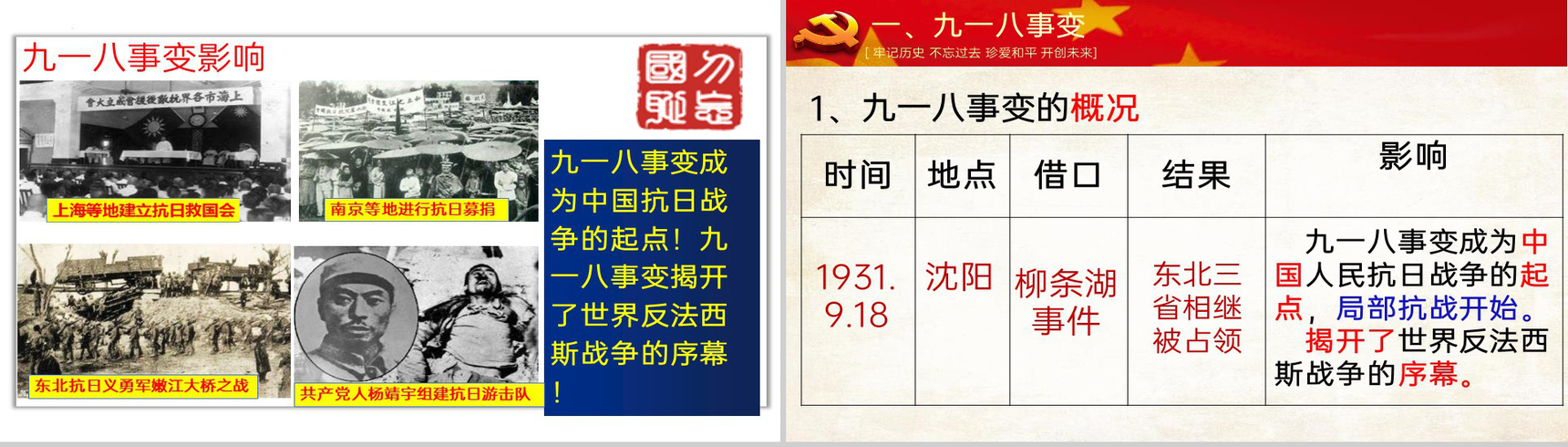 黄色简约缅怀先烈勿忘国耻从九一八到西安事变主题教育PPT模板